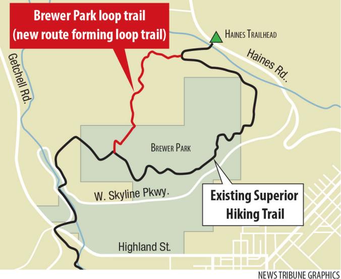 Brewer Park loop trail